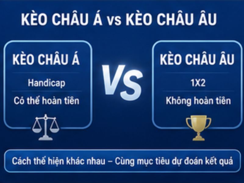 Kèo Châu Á GO8 Khác Gì Kèo Châu Âu