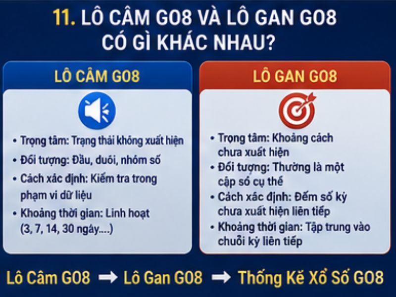 Lô Câm GO8 Và Lô Gan GO8 Có Gì Khác Nhau