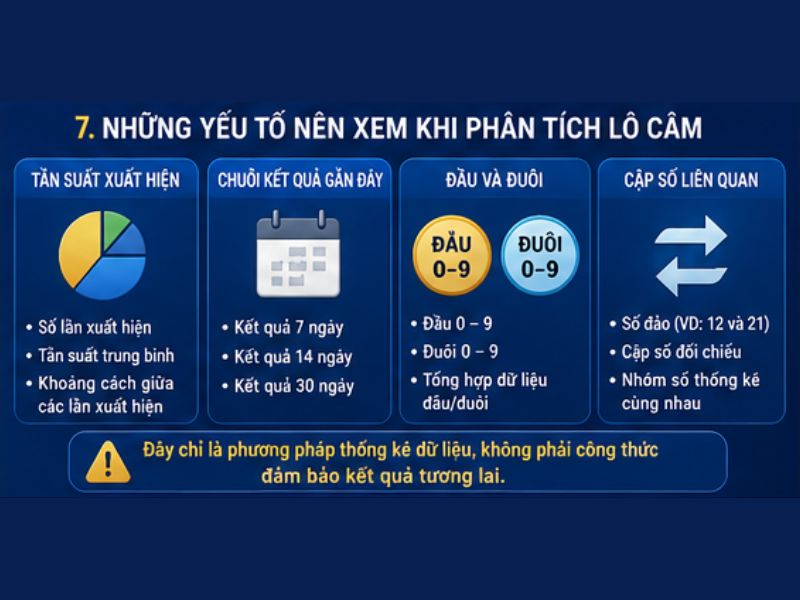 Những Yếu Tố Nên Xem Khi Phân Tích Lô Câm