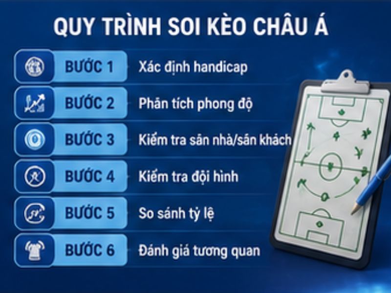 Quy Trình Soi Kèo Châu Á GO8