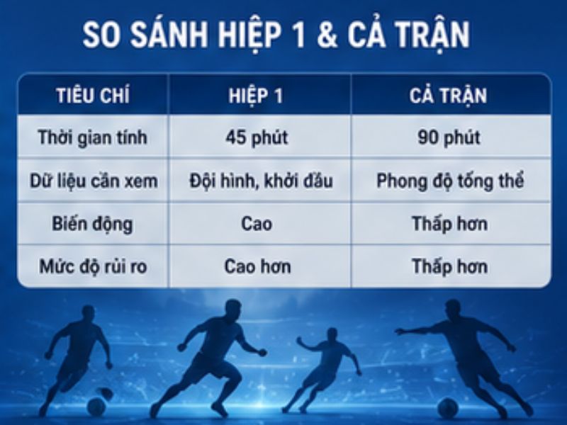 So sánh kèo hiệp 1 và cả trận