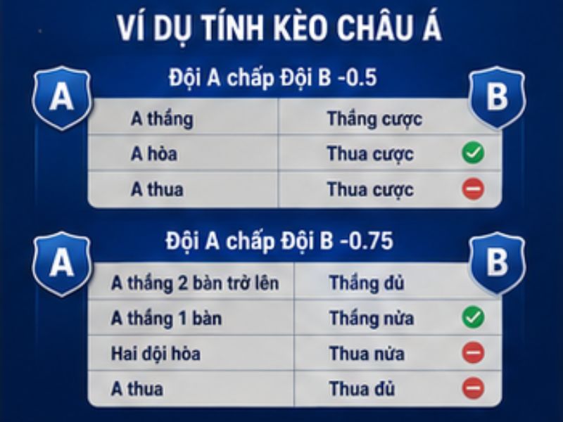 Ví Dụ Tính Kèo Châu Á GO8